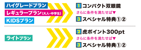 あなたの特典