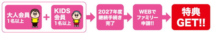 手順