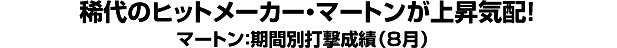 稀代のヒットメーカー・マートンが上昇気配！ マートン：期間別打撃成績（8月）