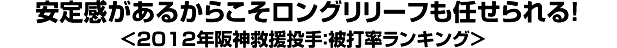 安定感があるからこそロングリリーフも任せられる！＜2012年阪神救援投手：被打率ランキング＞