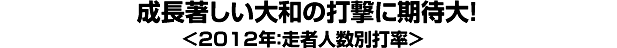 成長著しい大和の打撃に期待大！＜2012年：走者人数別打率＞