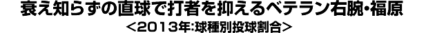 衰え知らずの直球で打者を抑えるベテラン右腕・福原＜2013年：球種別投球割合＞