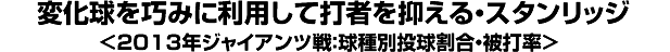 変化球を巧みに利用して打者を抑える・スタンリッジ＜2013年ジャイアンツ戦：球種別投球割合・被打率＞