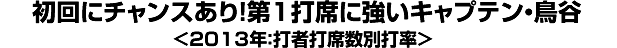 初回にチャンスあり！第1打席に強いキャプテン・鳥谷＜2013年：打者打席数別打率＞