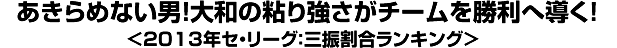 あきらめない男！大和の粘り強さがチームを勝利へ導く！＜2013年セ・リーグ：三振割合ランキング＞