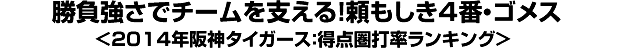 勝負強さでチームを支える！頼もしき4番・ゴメス＜2014年阪神タイガース救援投手：得点圏打率ランキング＞