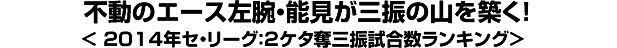 不動のエース左腕・能見が三振の山を築く！＜2014年セ・リーグ：2ケタ奪三振試合数ランキング＞