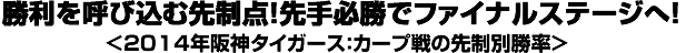 勝利を呼び込む先制点！先手必勝でファイナルステージへ！＜2014年阪神タイガース：カープ戦の先制別勝率＞