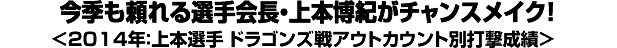 今季も頼れる選手会長・上本博紀がチャンスメイク！＜2014年：上本選手 ドラゴンズ戦アウトカウント別打撃成績＞