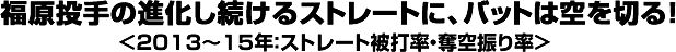 福原投手の進化し続けるストレートに、バットは空を切る！＜2013～15年：ストレート被打率・奪空振り率＞