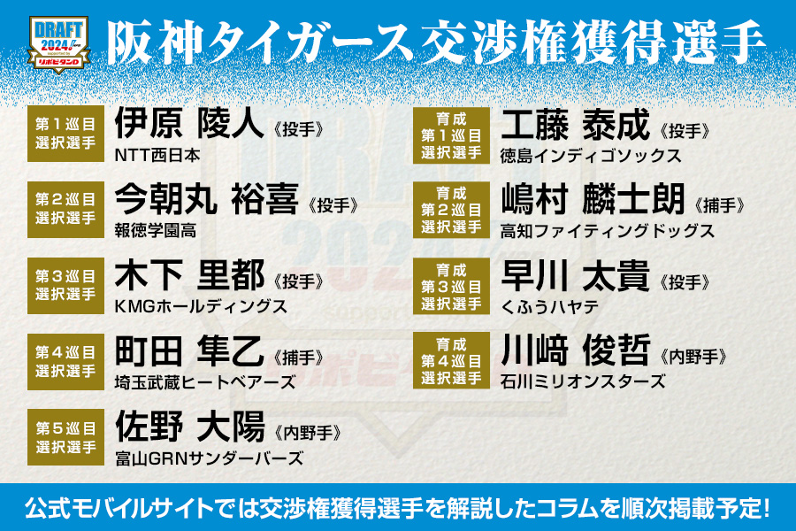 ドラフト会議2024交渉権獲得選手一覧