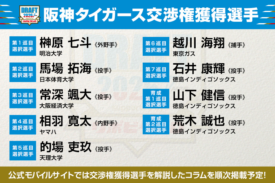 2026年ドラフト交渉権獲得一覧